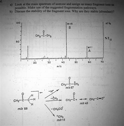 Look At The Mass Spectrum Of Acetone And Assign As Many Fragment Ions