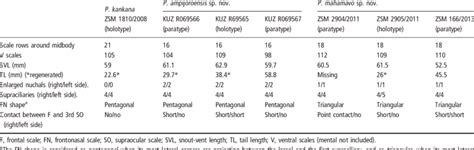 Intraspecific and interspecific variation within and between the three ...