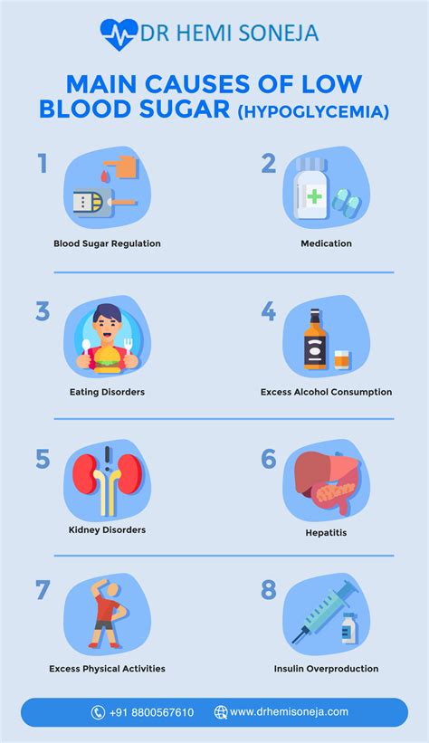Correct Ways To Manage Low Blood Sugar Levels Hypoglycemia