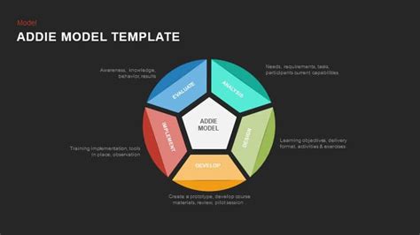 Addie Model Template