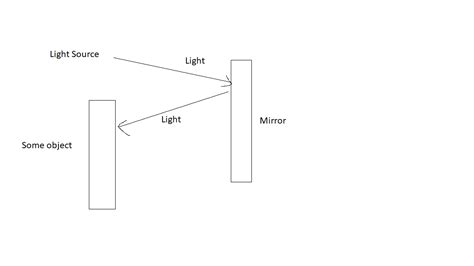 reflection  light   object  object autodesk community