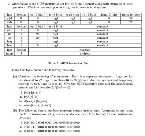 Given Below Is The Mips Instruction Set For The R And I Format Along