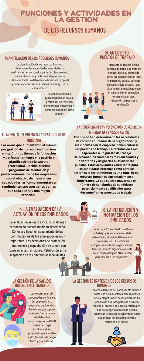 Infografia Gestion De Recursos Humanos La GestiÓn De La Salud Ela GestiÓn De La Salud E