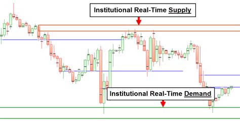 Order Flow Trading In Forex Explained ForexTraders Guide