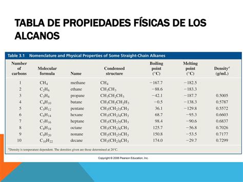 Semana Hidrocarburos Saturados Alcanos Y Cicloalcanos Ppt Descargar