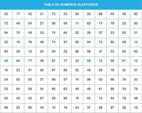 Número Aleatório De 1 A 2 - Aprende qué es un número aleatorio y cómo se utiliza en estadística