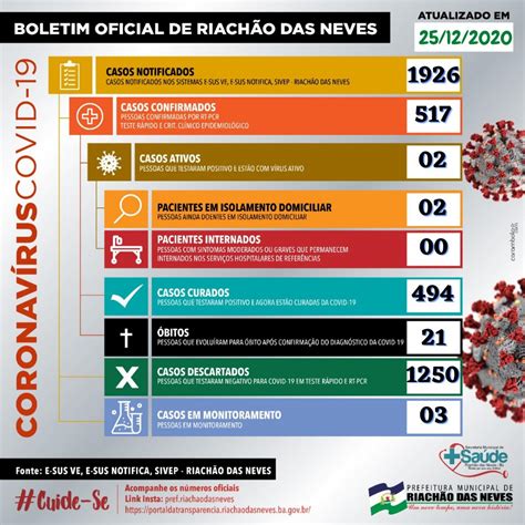 Prefeitura Municipal de Riachão das Neves Boletim Informativo Covid