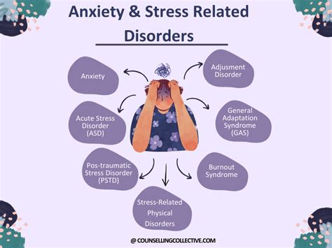 Anxiety and Stress Related Disorders - Counselling Collective