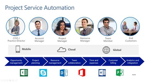 NextGen PSA Dynamics 365 For Project Service Automation YouTube