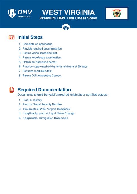 2024 West Virginia Dmv Test Cheat Sheet 99 Pass Rate