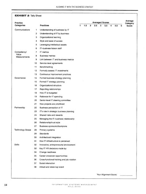 Assessing Business It Alignment Maturity Pdf