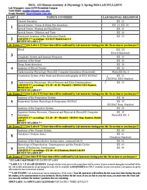 SP24 LAB Syllabus-12062023 - BIOL. 122 Human Anatomy & Physiology 2