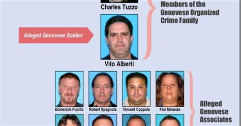 10 Alleged Members, Associates of Genovese Crime Family Indicted in ...