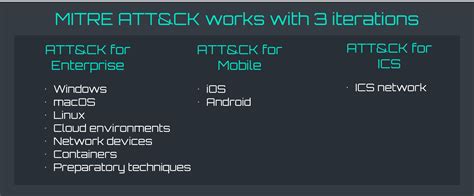 MITRE ATT&CK and Cyber Kill Chain