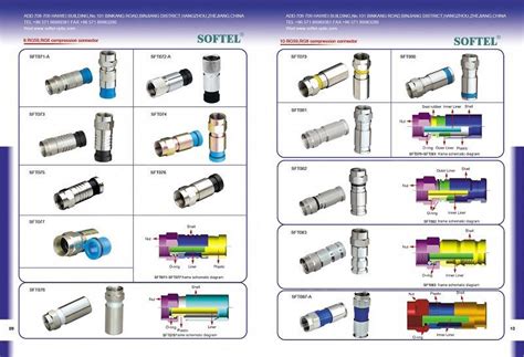 China RF Cable Connector Manufacturers, Suppliers - Factory Direct ...