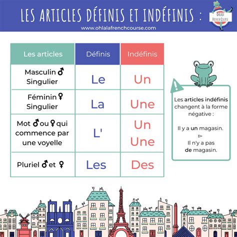 Indispensafle Les Articles Définis Et Indéfinis