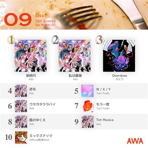 Adoの「新時代」が2ヵ月連続で1位を獲得！ Youth Time Japan Project Web