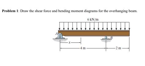 draw  shear force  bending moment diagrams  overhanging beam