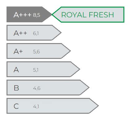 Каталог продукции | Royal Clima