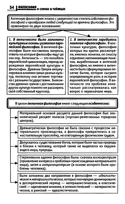 Философия в схемах и таблицах - Руденко А.М.