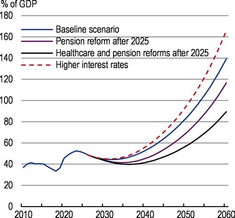 Executive Summary Oecd Economic Surveys New Zealand Oecd Ilibrary