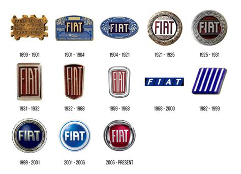 44 Famous Car Logos and Their Fascinating Evolution and History - We ...