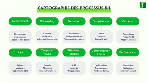 Cartographie Des Processus Rh Conseils Exemples Nbkomputer