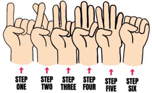 How To Anal Fist Beginner To Expert Anal Fisting Guide