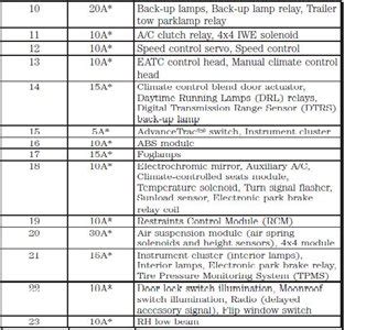 Fuse box diagram for 03 expedition - Fixya