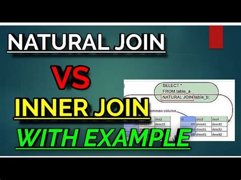 SQL tutorial 54 | Difference between Natural JOIN and INNER JOIN ...