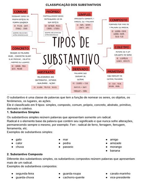 Quantos Substantivos Existem - Classificação dos Substantivos | PDF | Substantivo