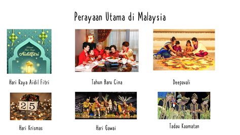 Koleksi Gambar Perayaan Di Malaysia Poster Hari Perayaan Di Malaysi ...