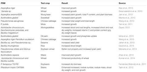 frontiers microbial phosphorus solubilization   potential