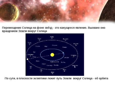 Видимое движение планет и Cолнца