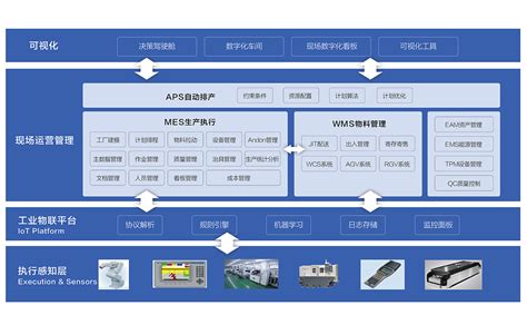 数字化工厂集成解决方案 数字化透明化工厂 制造业新厂建设 格创东智