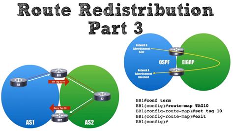 Route Redistribution Part 3