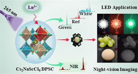 镧系元素掺杂的 Cs2nasccl6 双钙钛矿单晶的可调谐高效光致发光在多功能发光二极管中的应用acs Applied Materials