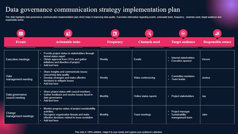 Top 10 Data Governance Plan Templates With Examples And Samples