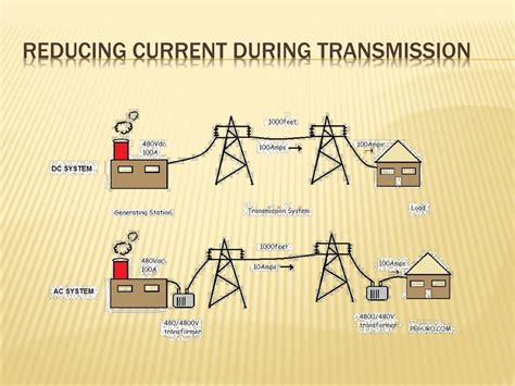 Direct Current To Alternating Current Converter 4