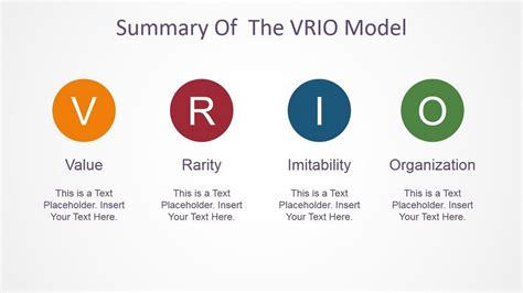 What is VRIO Analysis? The VRIO Framework explained in Detail