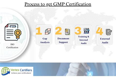 Here is an overview of what the BBGBC certification involves 23