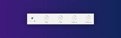 volatility   seo metric  monitoring fluctuations serpwoo