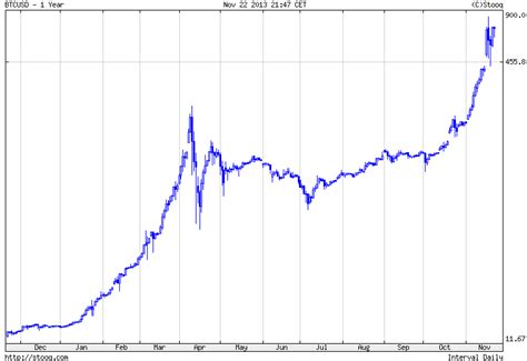 Btc Et Usd Kurss Automatiseeritud Bitcoin Trading Uus Platvorm