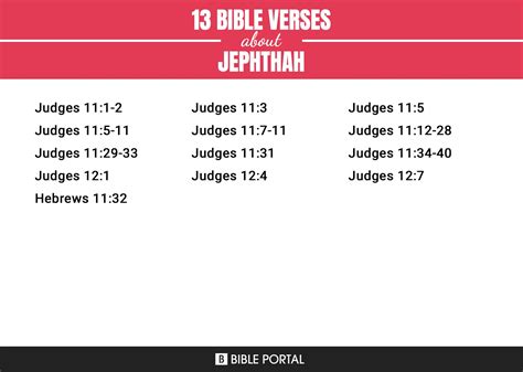 how to pronounce jephthah in the bible
