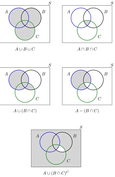 Examples Of Venn Diagrams With Union And Intersections Venn