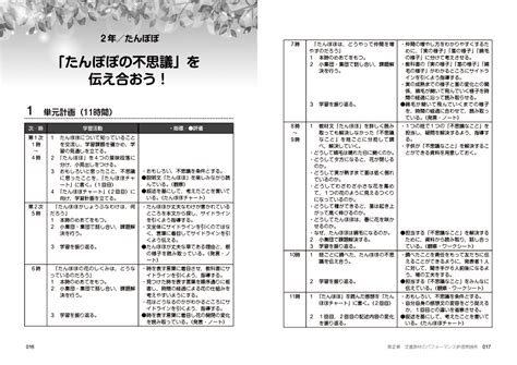 単元計画からルーブリックまですべてわかる 小学校国語のパフォーマンス評価