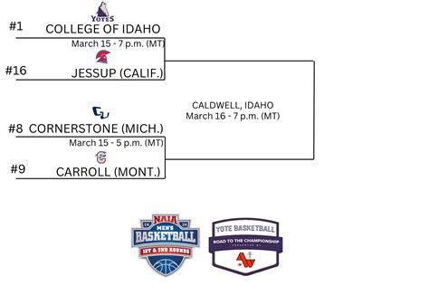 2024 Naia Mens Basketball National Championship Field Announced