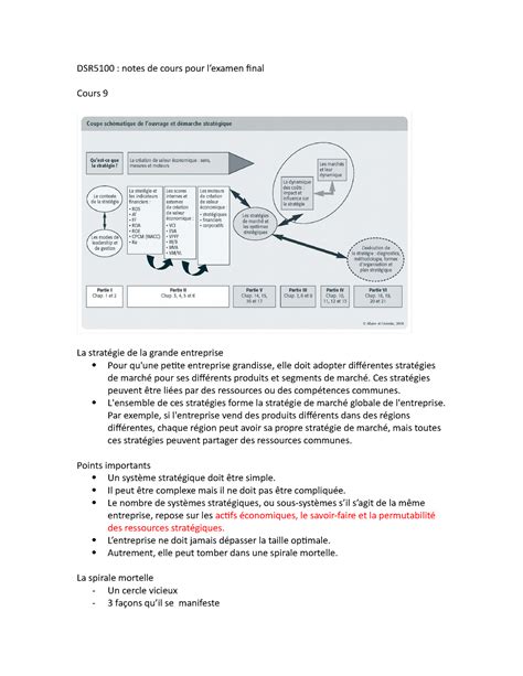 Dsr Notesexamfinal Dsr Notes De Cours Pour Lexamen Final