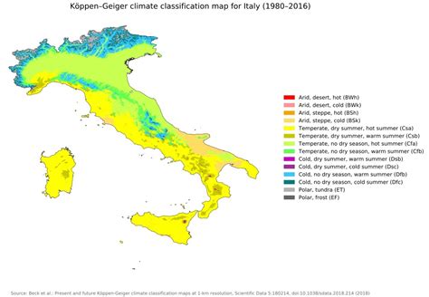 Italy House Hunting: Climate