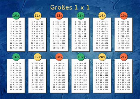 großes-einmaleins-vorlage-kostenlos-download (6) - Xobbu